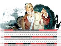 Cùng tìm hiểu thước lỗ ban chuẩn theo phong thủy thực chất là gì?