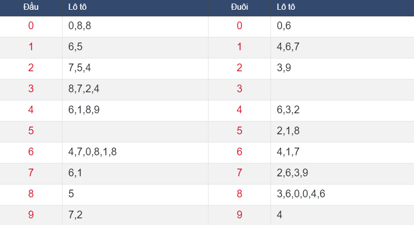 Xổ số miền bắc rồng bạch kim