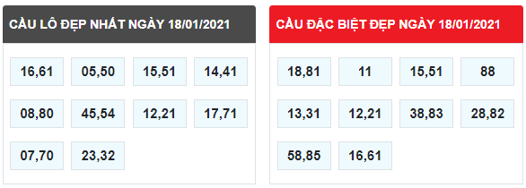 kết quả xổ số Rồng Bạch Kim