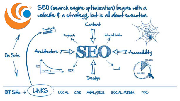 Yếu tố ảnh hưởng đến bảng giá Dịch vụ SEO tổng thể