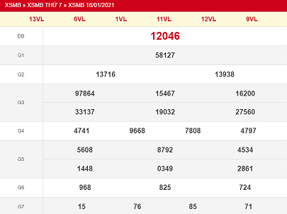 Xổ số miền bắc rồng bạch kim