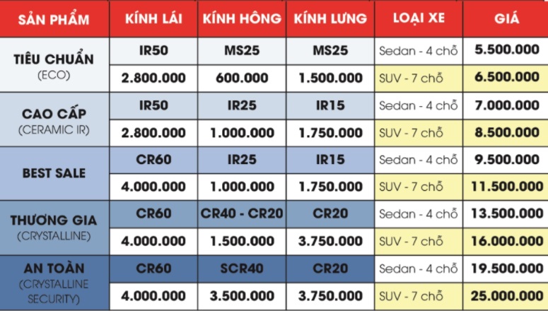 Bảng báo giá phim cách nhiệt 3m giá rẻ
