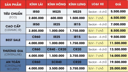 Bảng giá dán phim cách nhiệt 3M chính hãng