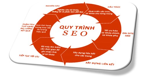 Tiêu chí cơ bản đánh giá dịch vụ SEO chuyên nghiệp