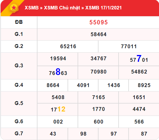 kết quả xổ số Rồng Bạch Kim