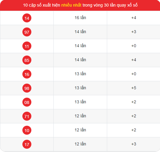 Soi cầu Rồng bạch kim 666