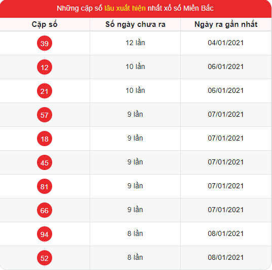 Soi cầu Rồng bạch kim 666