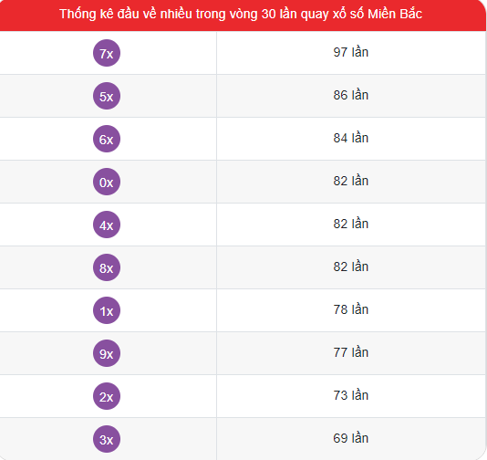 Soi cầu Rồng bạch kim 666