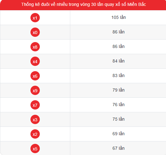 Soi cầu Rồng bạch kim 666
